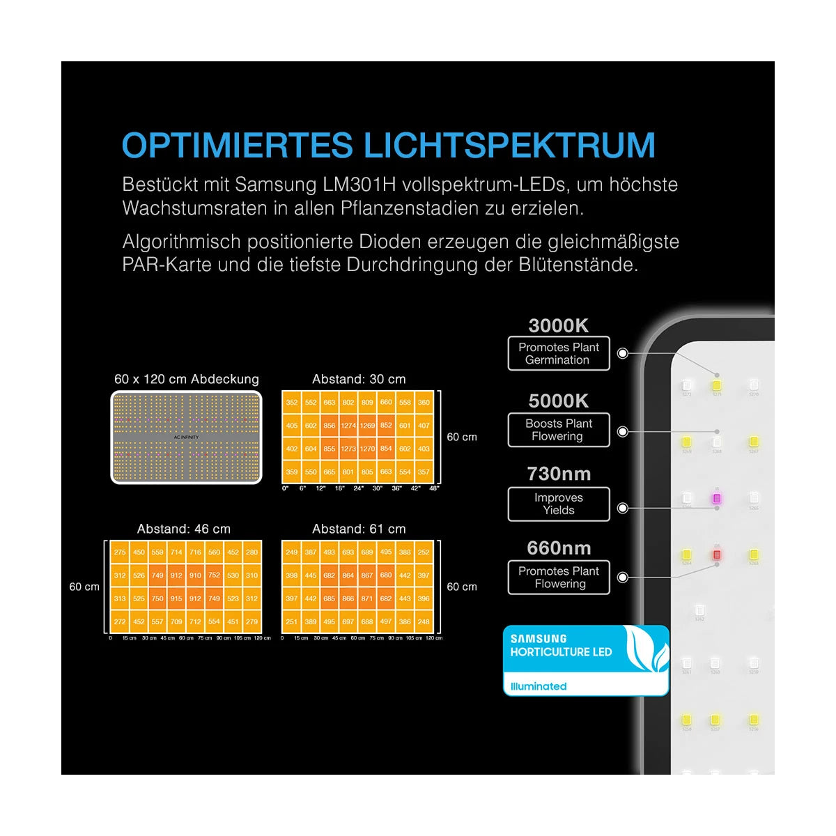 AC Infinity - Advanced Grow Zelt-System 60x120x180 | 3 Pflanzen